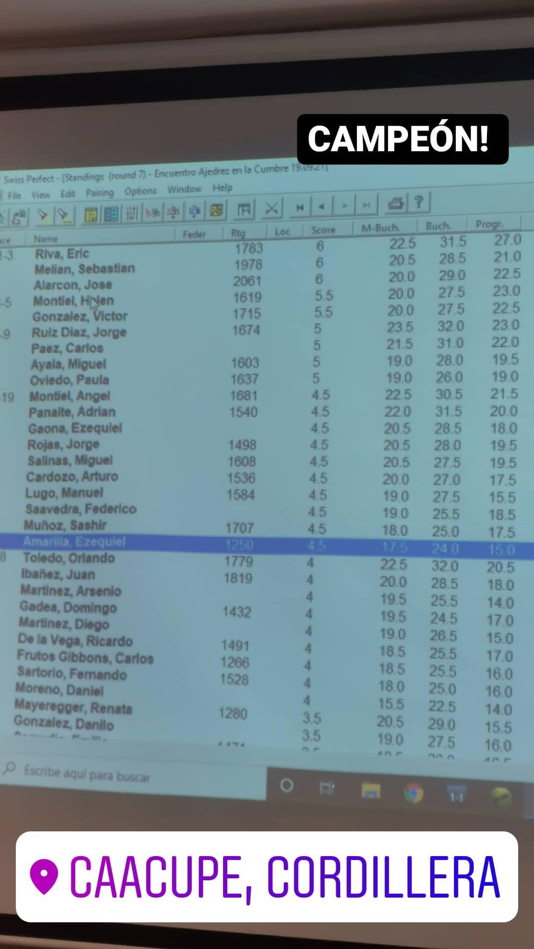 Clasificación final del Encuentro de Ajedrez en la Cumbre